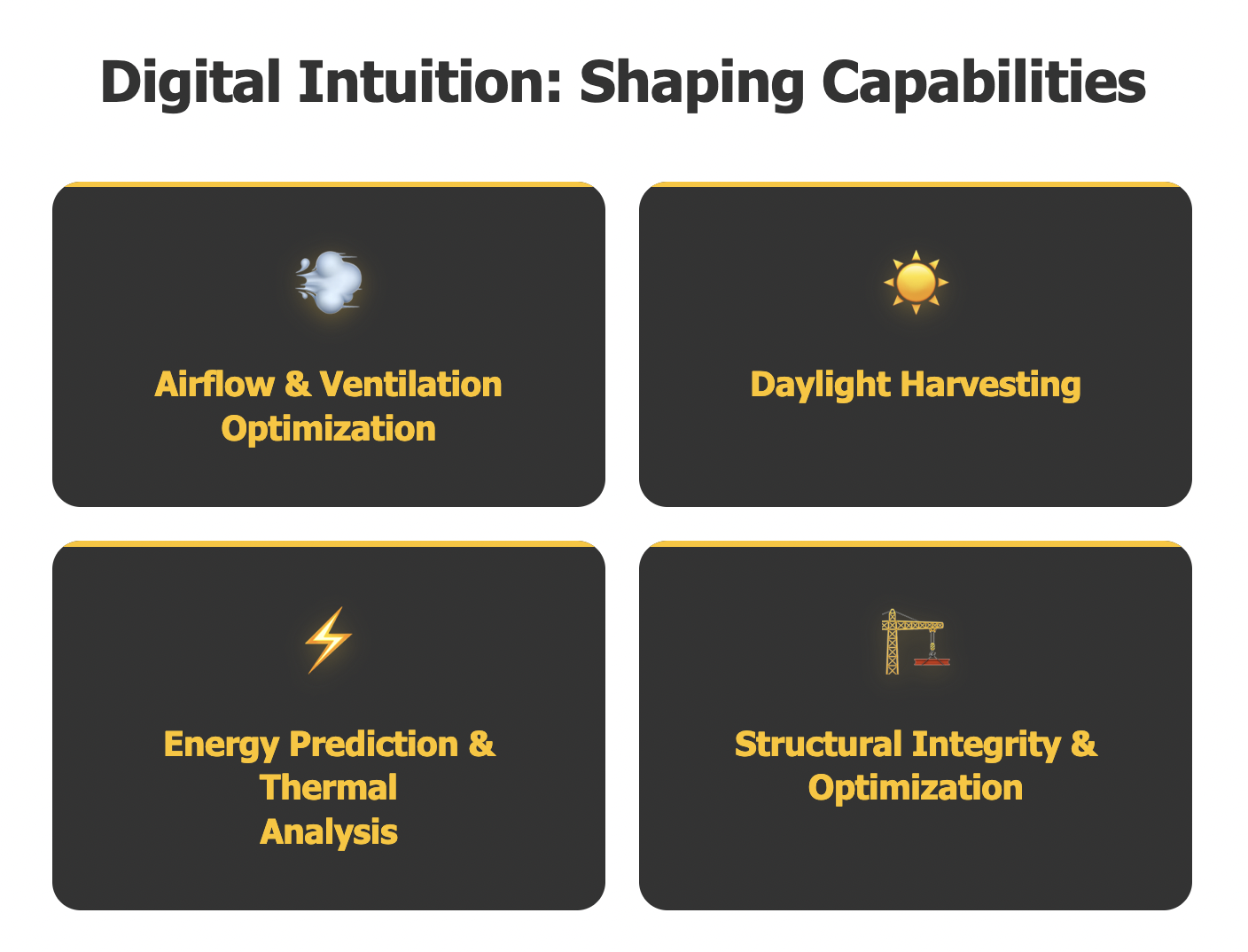 This image depicts four key capabilities shaped by computational design in architecture: Airflow & Ventilation Optimization, Daylight Harvesting, Energy Prediction & Thermal Analysis, and Structural Integrity & Optimization.